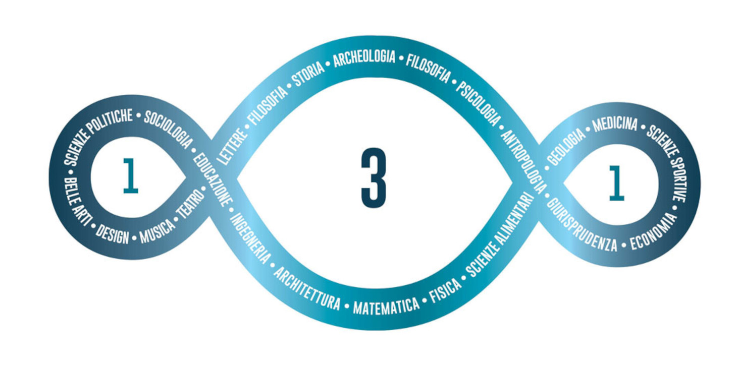 L'Arte come origine dell'Umano